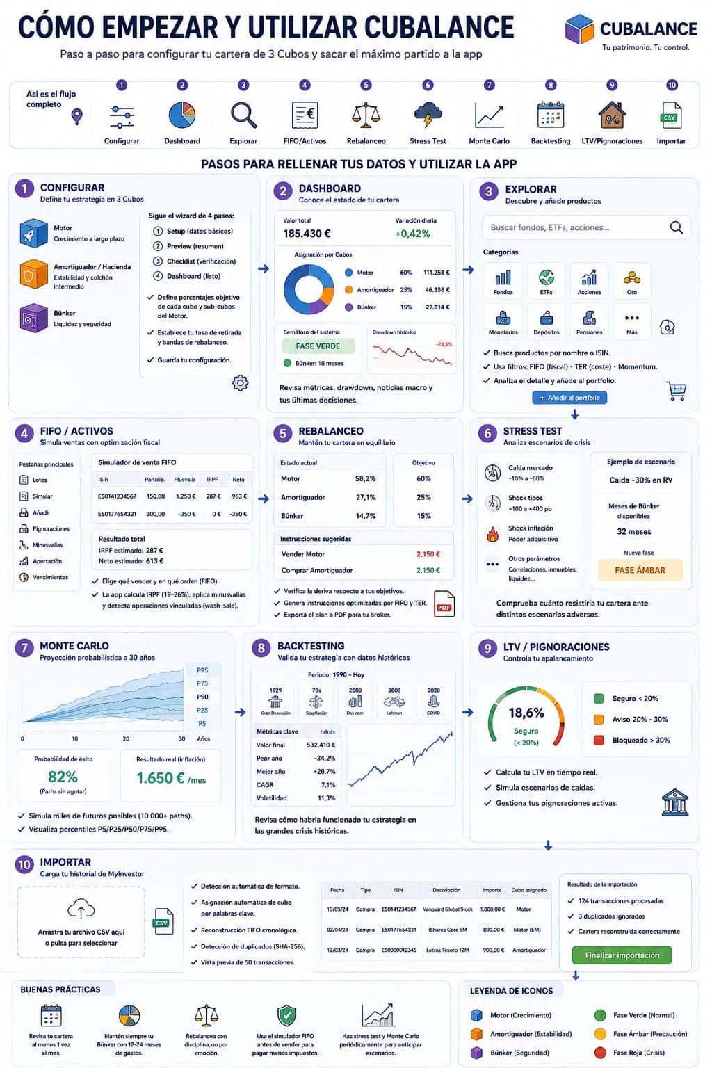 Cómo empezar y utilizar Cubalance: pasos para rellenar tus datos y usar la app.