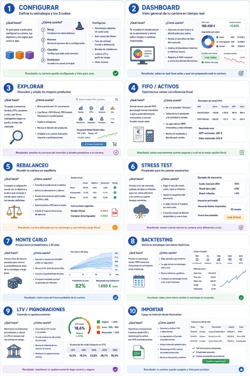 Resumen página a página de Cubalance: qué hace y cómo usar cada sección.