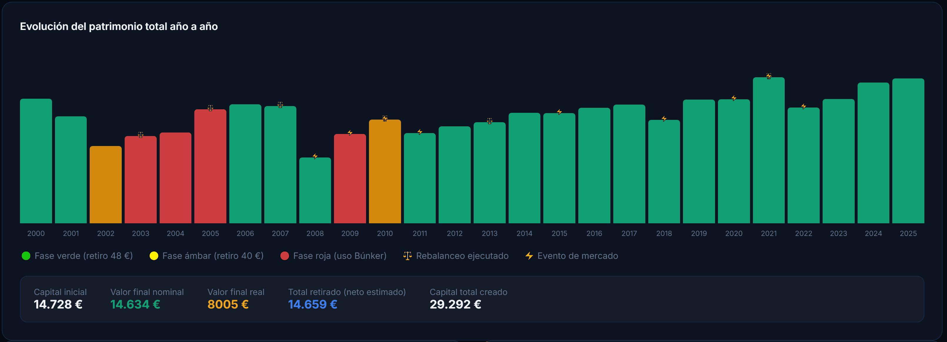 Vista del simulador de Backtesting histórico en Cubalance