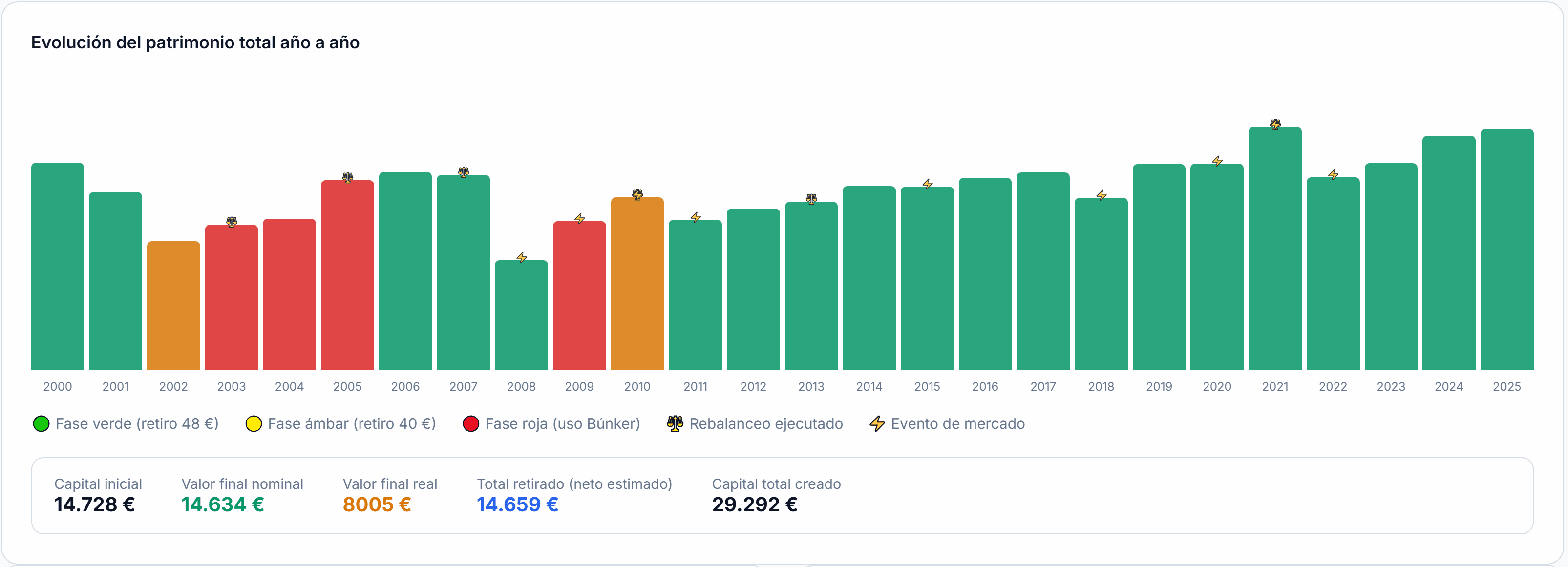 Vista del simulador de Backtesting histórico en Cubalance